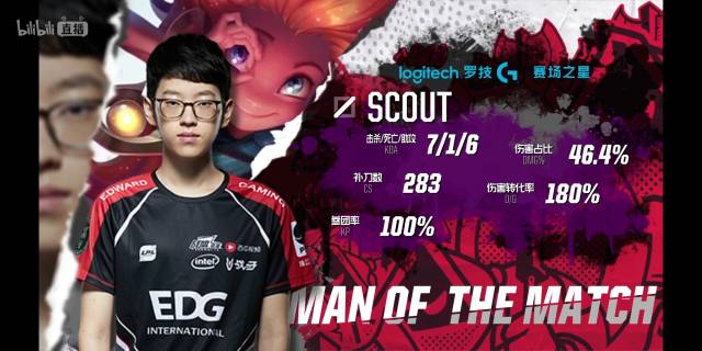 续保持强劲 续保持强劲